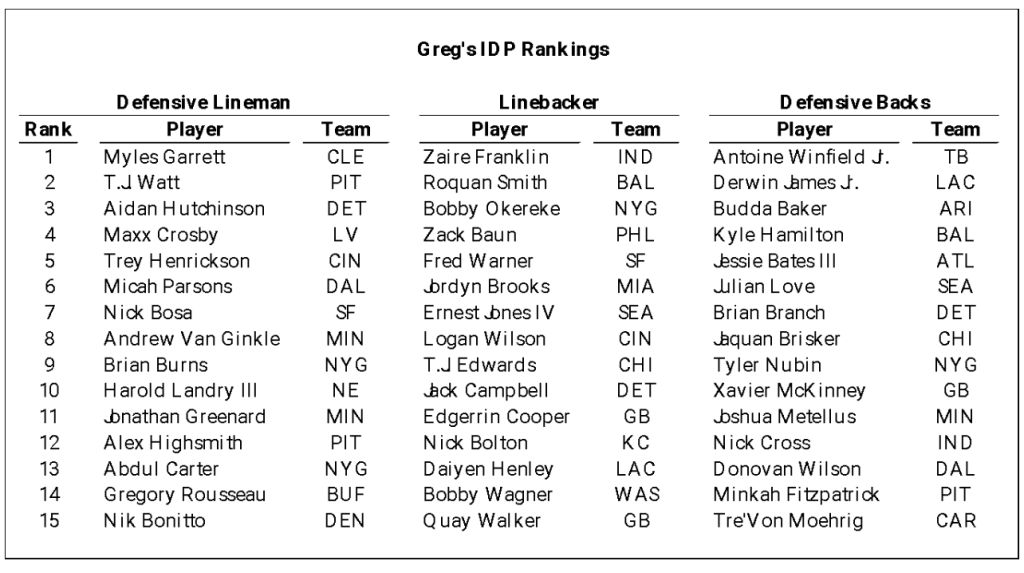 IDP Strategy Guide Rankings
